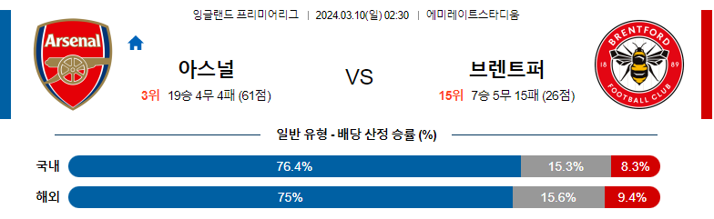 3월10일 프리미어리그 아스날 브렌트포드 해외축구분석 스포츠분석