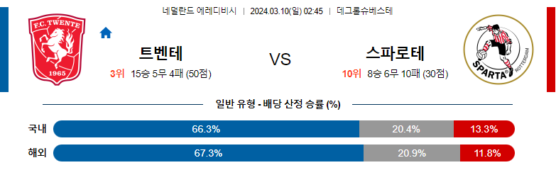 3월10일 에레디비시 트벤테 스파르타 해외축구분석 스포츠분석