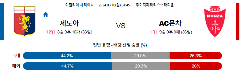 3월10일 세리에A 제노아 몬차 해외축구분석 스포츠분석