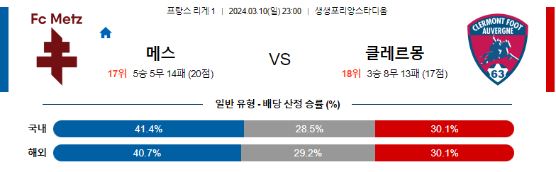 3월10일 리게1 메스 클레르몽 해외축구분석 스포츠분석