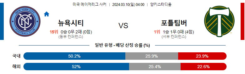 3월10일 메이저리그 뉴욕 포틀랜드 해외축구분석 스포츠분석