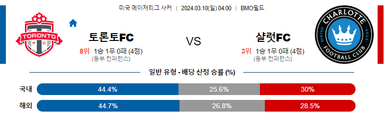 3월10일 메이저리그 토론토 샬럿 해외축구분석 스포츠분석