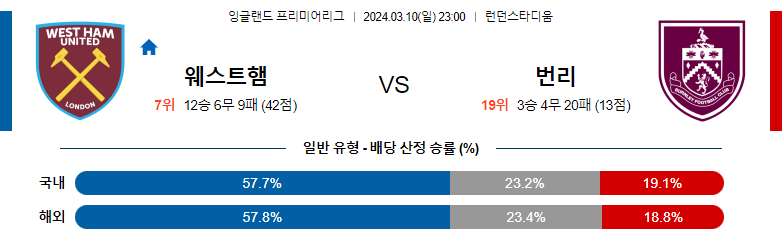 3월10일 프리미어리그 웨스트햄 번리 해외축구분석 스포츠분석