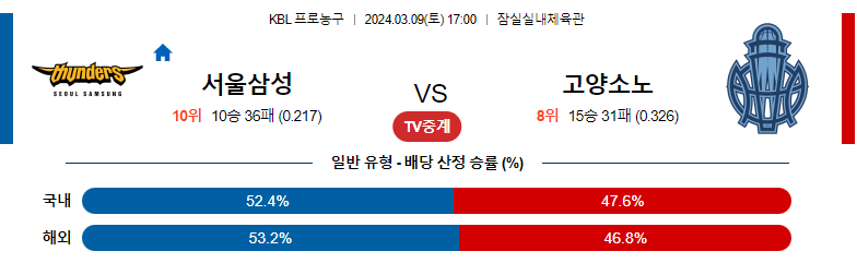 3월9일 KBL 서울삼성 고양소노국내농구분석 스포츠분석