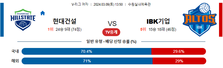 3월9일 KOVO 현대건설 IBK기업 국내여자배구분석 스포츠분석