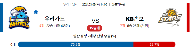 3월9일 KOVO 우리카드 KB손해보험 국내남자배구분석 스포츠분석