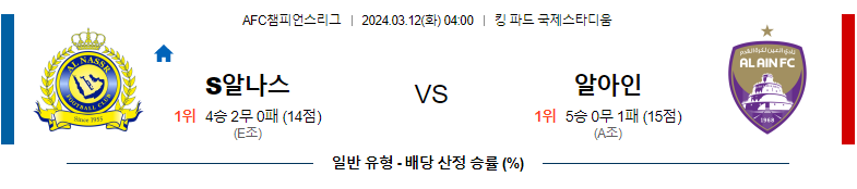 3월12일 AFC챔스 알나스르 알아인 아시아축구 스포츠분석