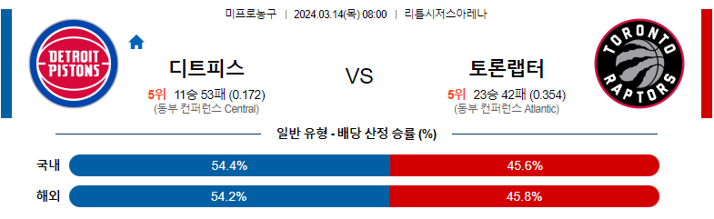 3월14일 NBA 디트로이트 토론토 해외농구분석 스포츠분석