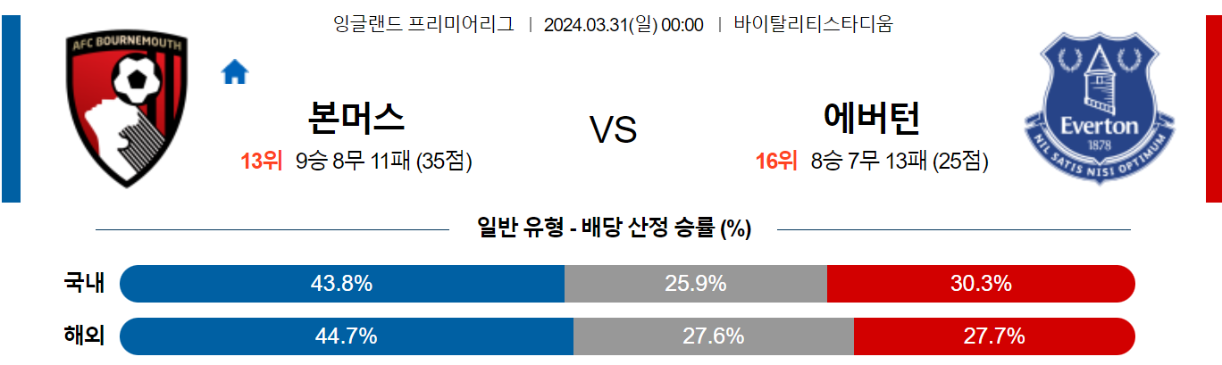 3월31일 프리미어리그 본머스 에버튼 해외축구분석 스포츠분석