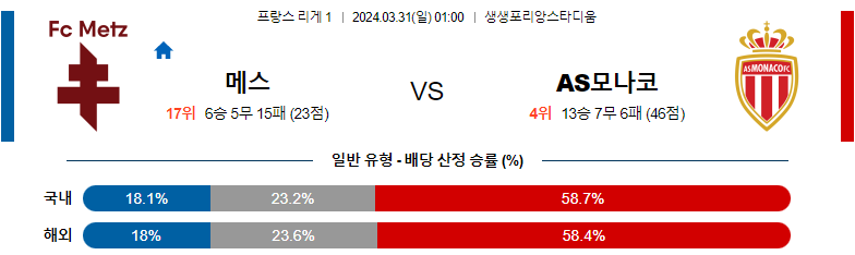 3월31일 리게1 메스 모나코 해외축구분석 스포츠분석