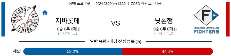 3월29일 NPB 지바롯데 닛폰햄 일본야구분석 스포츠분석