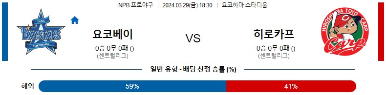 3월29일 NPB 요코하마 히로시마 일본야구분석 스포츠분석