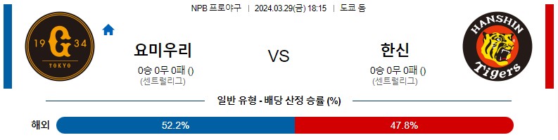 3월29일 NPB 요미우리 한신 일본야구분석 스포츠분석