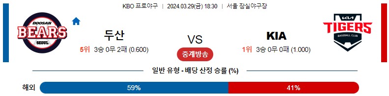 3월29일 KBO 두산 KIA 국내야구분석 스포츠분석