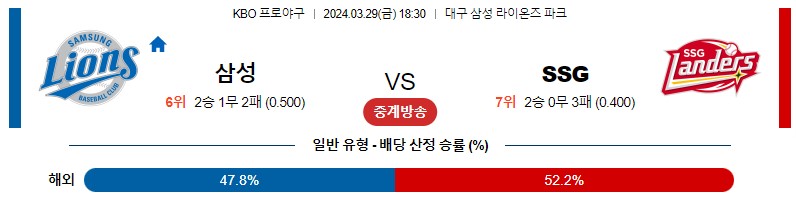 3월29일 KBO 삼성 SSG 국내야구분석 스포츠분석