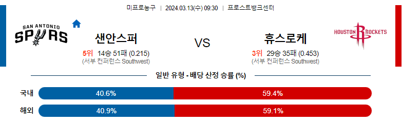 3월13일 NBA 샌안토니오 휴스턴 해외농구분석 스포츠분석