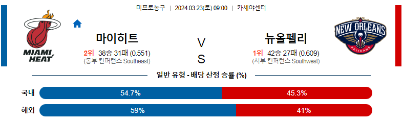 3월 23일 NBA 마이애미 뉴올리언즈 해외농구분석 스포츠분석