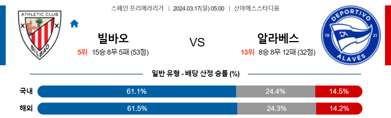 3월17일 프리메라리가 빌바오 알라베스 해외축구분석 스포츠분석