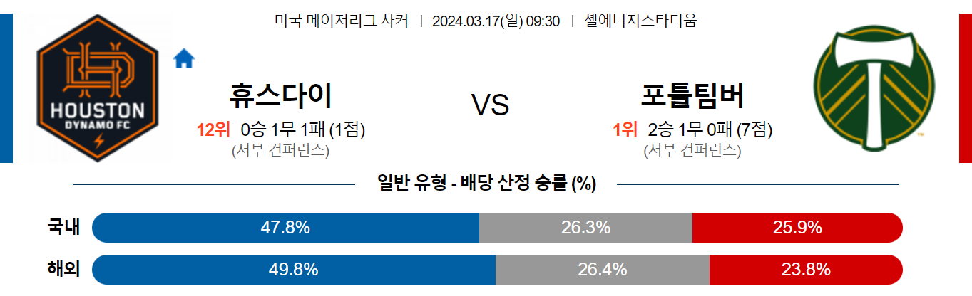 3월17일 메이저리그사커 휴스턴 포틀랜드 해외축구분석 스포츠분석