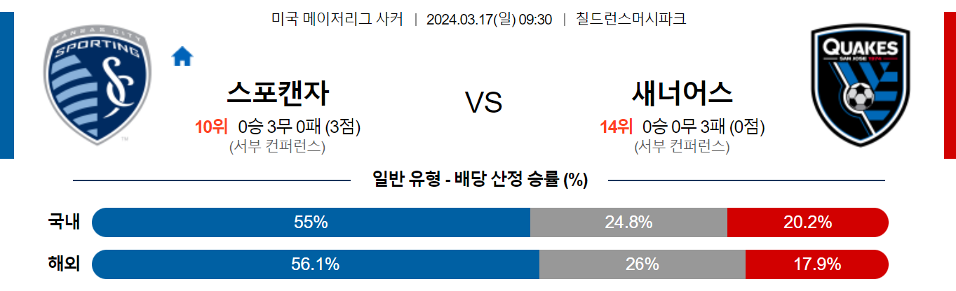 3월17일 메이저리그사커 캔자스시티 산호세 해외축구분석 스포츠분석