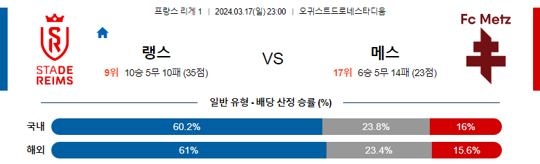 3월17일 리게1 랭스 메스 해외축구분석 스포츠분석