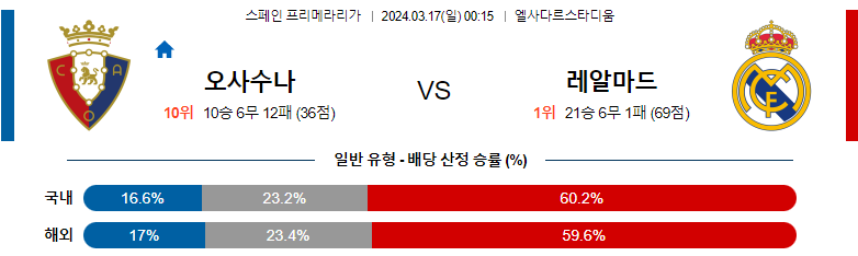 3월17일 프리메라리가 오사수나 레알마드리드 해외축구분석 스포츠분석