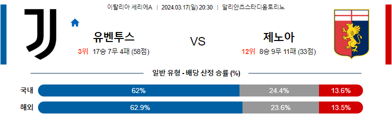 3월17일 세리에A 유벤투스 제노아 해외축구분석 스포츠분석