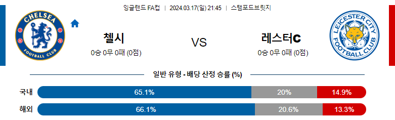 3월17일 프리미어리그 첼시 레스터 해외축구분석 스포츠분석