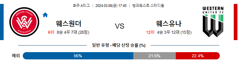 3월8일 호주A리그 웨스턴시드니 웨스턴유나이티드 아시아축구분석 스포츠분석