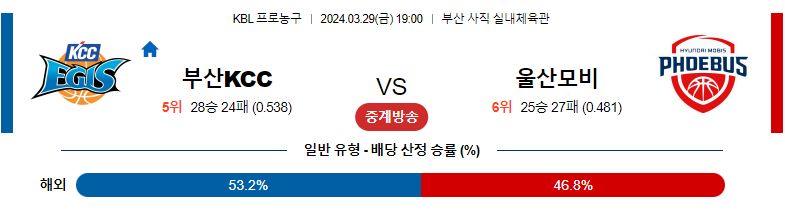 3월29일 KBL 부산KCC 울산모비스 국내농구분석 스포츠분석