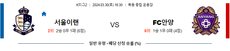 3월30일 K리그2 이랜드 안양 아시아축구분석 스포츠분석