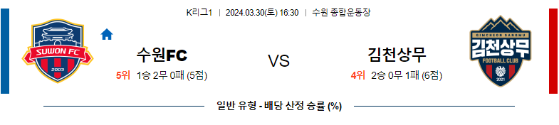 3월30일 K리그1 수원FC 김천 아시아축구분석 스포츠분석