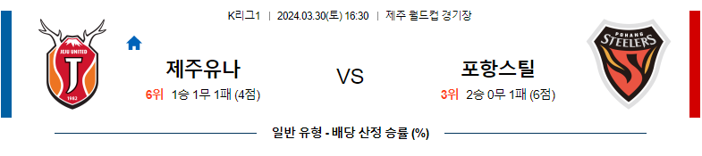 3월30일 K리그1 제주 포항 아시아축구분석 스포츠분석