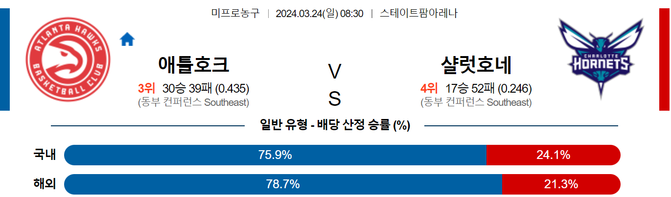 3월24일 NBA 애틀란타 샬럿 해외농구분석 스포츠분석