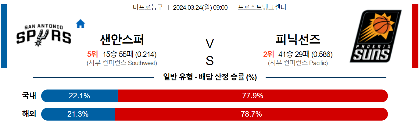 3월24일 NBA 샌안토니오 피닉스 해외농구분석 스포츠분석