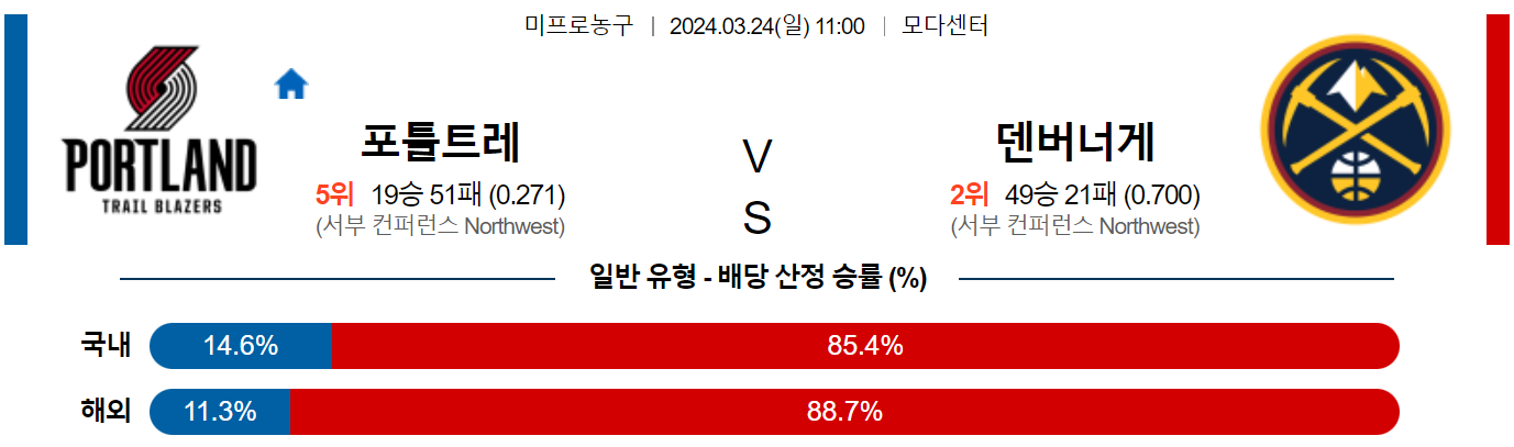 3월24일 NBA 덴버 포틀랜드 해외농구분석 스포츠분석