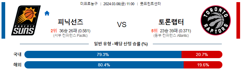 3월8일 NBA 피닉스 토론토 해외농구분석 스포츠분석