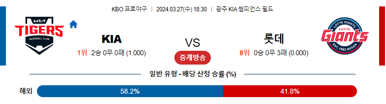 3월27일 KBO KIA 롯데 국내야구분석 스포츠분석