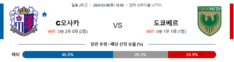 3월9일 J리그 세레소 도쿄베르디 아시아축구분석 스포츠분석