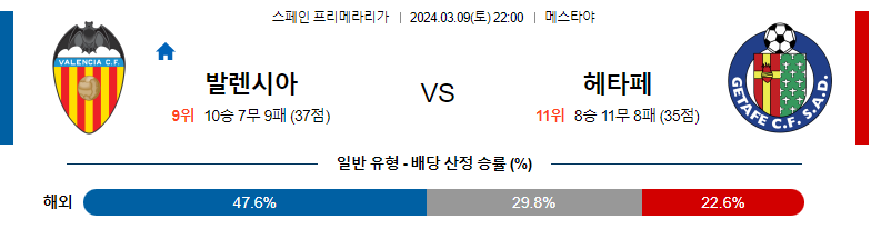 3월9일 프리메라리가 발렌시아 헤타페 해외축구분석 스포츠분석