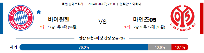 3월9일 분데스리가 바이언 마인츠 해외축구분석 스포츠분석