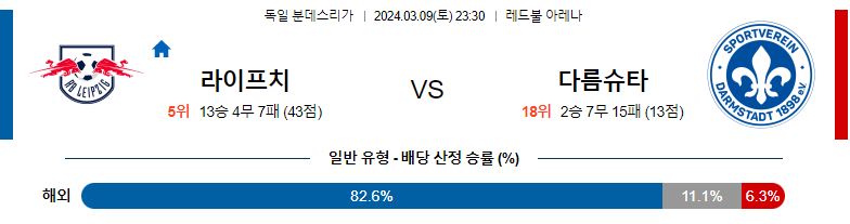 3월9일 분데스리가 라이프치히 다름슈타트 해외축구분석 스포츠분석