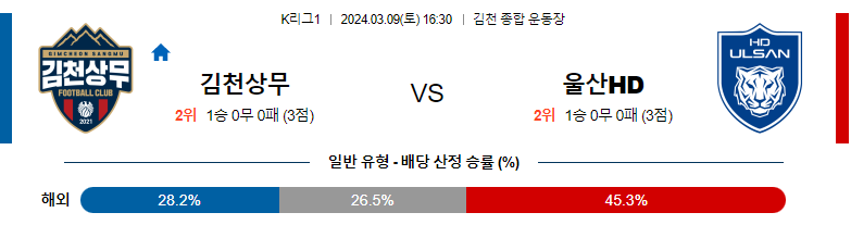 3월9일 K리그1 김천 울산 아시아축구분석 스포츠분석