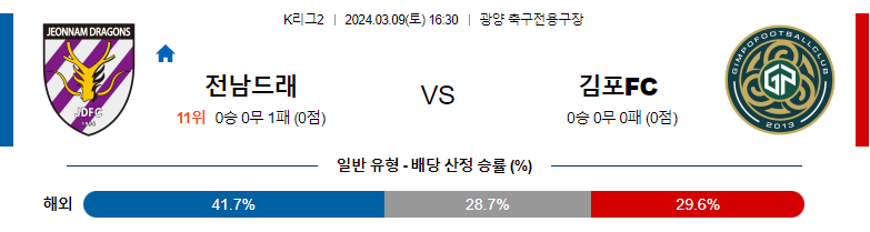 3월9일 K리그2 전남 김포 아시아축구분석 스포츠분석