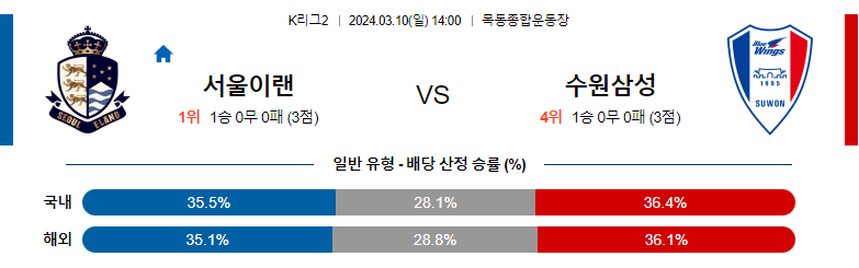 3월10일 K리그2 서울이랜드 수원삼성 아시아축구분석 스포츠분석