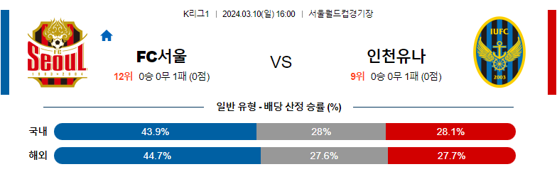 3월10일 K리그 서울 인천 아시아축구분석 스포츠분석