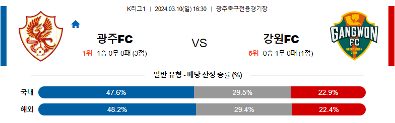 3월10일 K리그2 광주 강원 아시아축구분석 스포츠분석