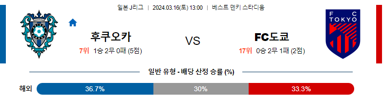 3월16일 J리그 후쿠오카 도쿄 아시아축구분석 스포츠분석