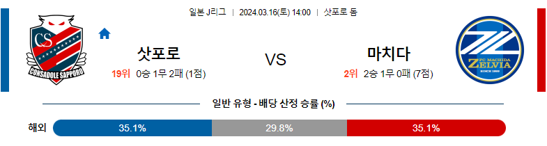 3월16일 J리그 삿포로 마치다 아시아축구분석 스포츠분석