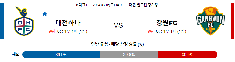 3월16일 K리그 대전 강원 아시아축구분석 스포츠분석